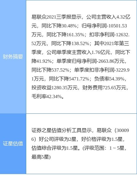 易聯眾公告 西藏五維擬減持不超過190萬股，聚焦技術服務與技術轉讓業務