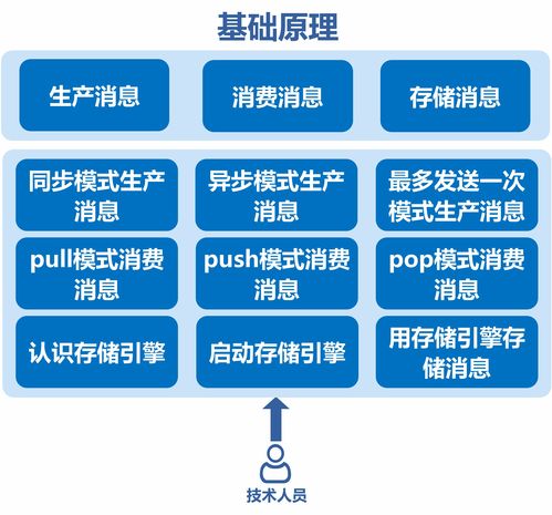 Nacos服務發現與通信機制解析 技術服務與技術轉讓視角