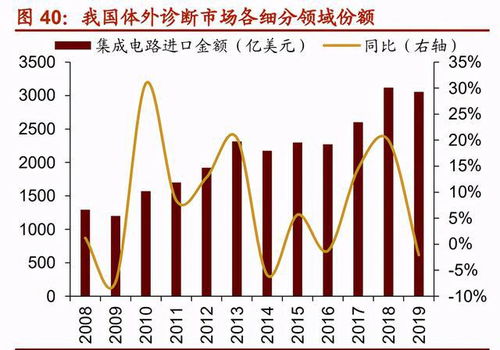 十四五規(guī)劃下的計算機集成與信息系統(tǒng) 23個細分領(lǐng)域投資機會深度分析